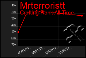Total Graph of Mrterroristt