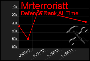 Total Graph of Mrterroristt