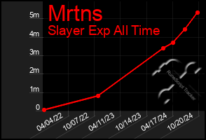 Total Graph of Mrtns