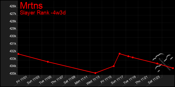 Last 31 Days Graph of Mrtns