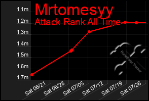 Total Graph of Mrtomesyy