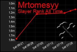 Total Graph of Mrtomesyy