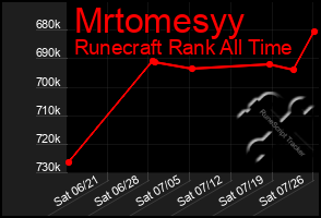 Total Graph of Mrtomesyy