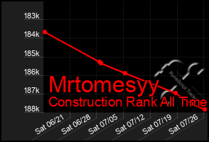 Total Graph of Mrtomesyy