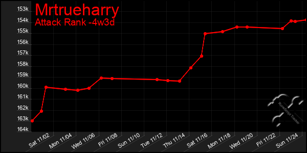 Last 31 Days Graph of Mrtrueharry