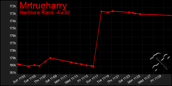 Last 31 Days Graph of Mrtrueharry