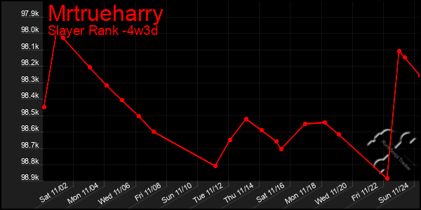 Last 31 Days Graph of Mrtrueharry