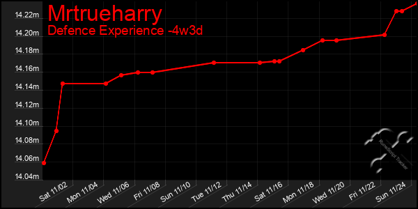 Last 31 Days Graph of Mrtrueharry