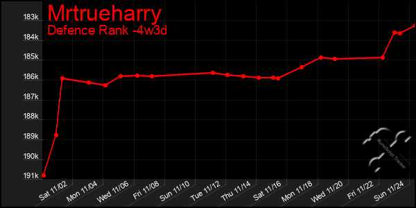 Last 31 Days Graph of Mrtrueharry