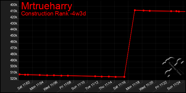 Last 31 Days Graph of Mrtrueharry