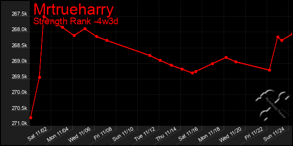 Last 31 Days Graph of Mrtrueharry