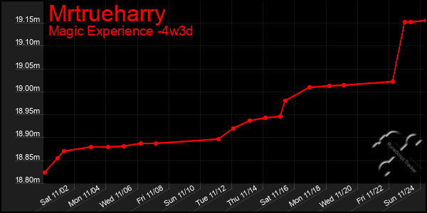 Last 31 Days Graph of Mrtrueharry