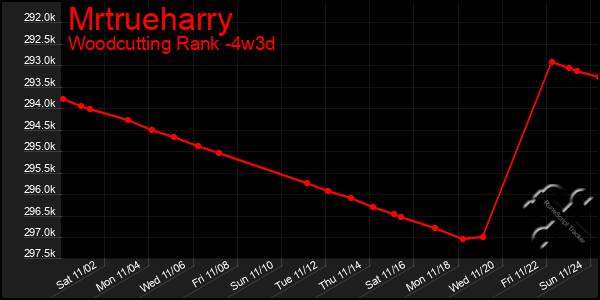 Last 31 Days Graph of Mrtrueharry