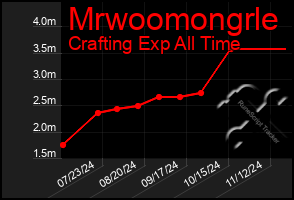 Total Graph of Mrwoomongrle