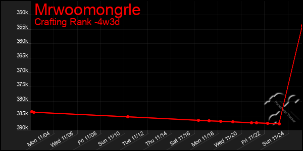 Last 31 Days Graph of Mrwoomongrle