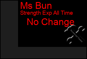 Total Graph of Ms Bun