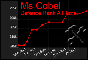 Total Graph of Ms Cobel