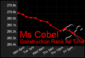 Total Graph of Ms Cobel