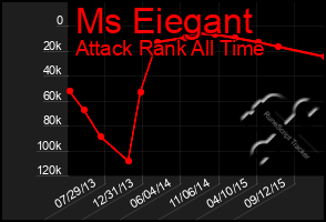 Total Graph of Ms Eiegant