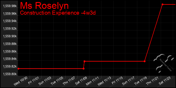 Last 31 Days Graph of Ms Roselyn