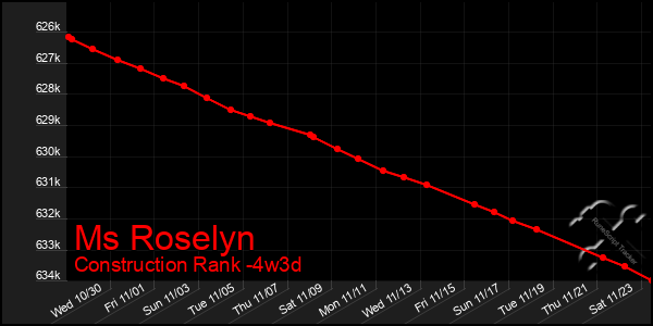 Last 31 Days Graph of Ms Roselyn