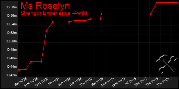 Last 31 Days Graph of Ms Roselyn