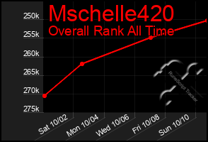 Total Graph of Mschelle420