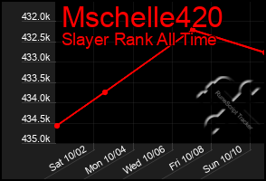 Total Graph of Mschelle420