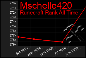 Total Graph of Mschelle420