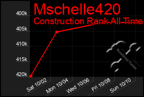 Total Graph of Mschelle420