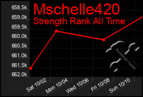 Total Graph of Mschelle420