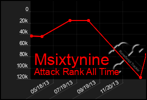 Total Graph of Msixtynine