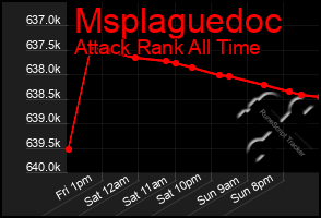Total Graph of Msplaguedoc