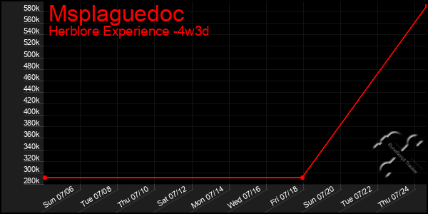 Last 31 Days Graph of Msplaguedoc