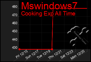 Total Graph of Mswindows7