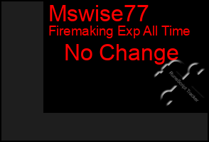 Total Graph of Mswise77