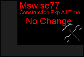 Total Graph of Mswise77