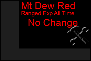 Total Graph of Mt Dew Red
