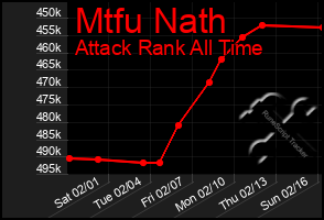 Total Graph of Mtfu Nath