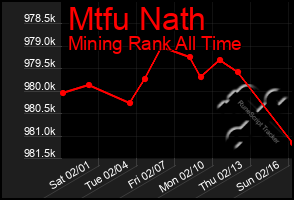 Total Graph of Mtfu Nath