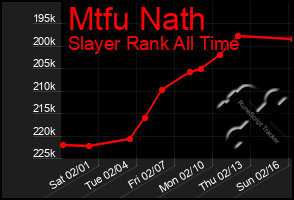 Total Graph of Mtfu Nath