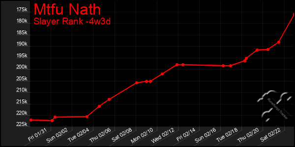 Last 31 Days Graph of Mtfu Nath