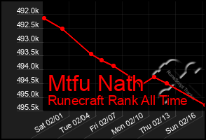 Total Graph of Mtfu Nath