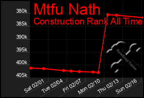 Total Graph of Mtfu Nath