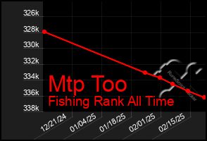 Total Graph of Mtp Too