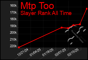 Total Graph of Mtp Too