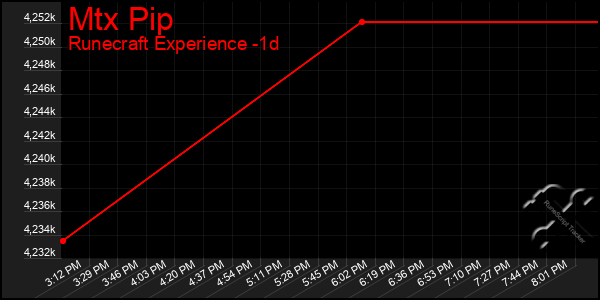 Last 24 Hours Graph of Mtx Pip