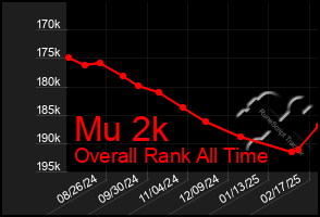 Total Graph of Mu 2k