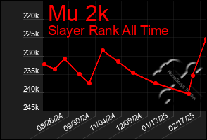 Total Graph of Mu 2k