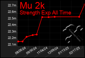 Total Graph of Mu 2k